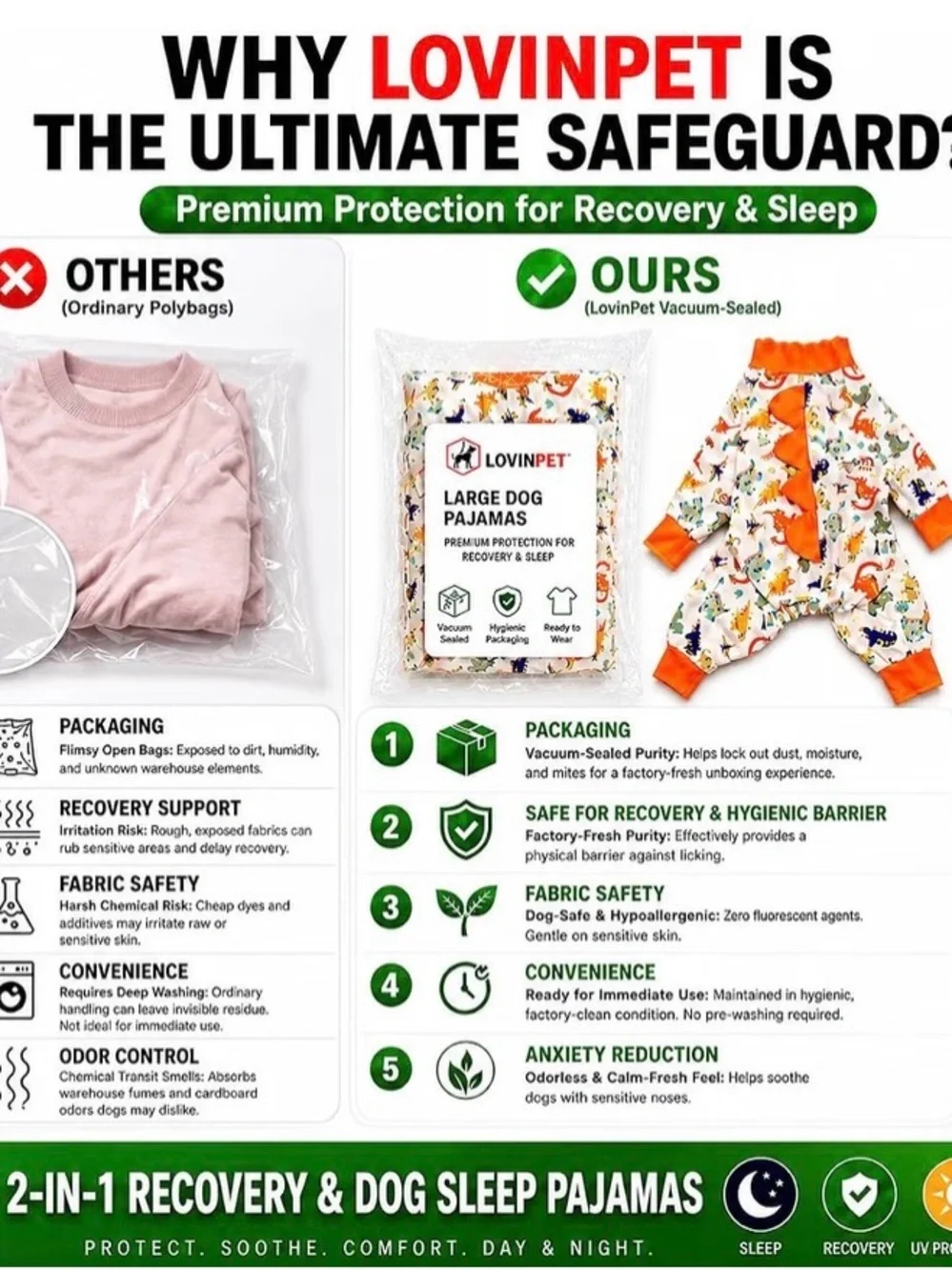 Dinosaur Print Full-Body Dog Pajamas — Orange Trim
